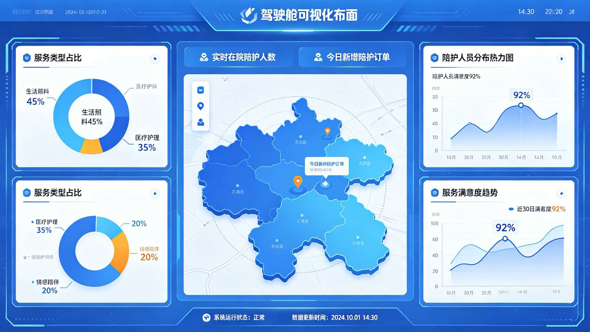 从经验驱动到数据驱动 | 陪易通数据大屏驾驶舱,破解企业数据管理核心痛点
